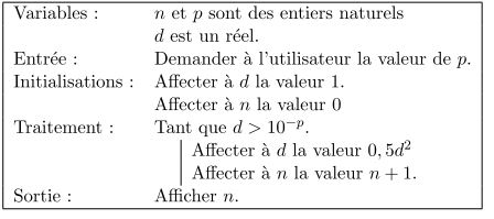 tableau de variation d'une fonction